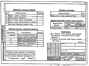 Состав фльбома. Типовой проект 96-075.85Альбом 1 Архитектурно-строительные, сантехнические и электротехнические чертежи выше отметки 0.000