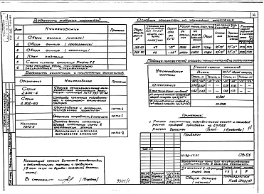 Состав фльбома. Типовой проект 111-96-69.85Альбом 01 Архитектурно-строительные и сантехниченские чертежи ниже отм.0.000