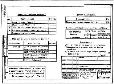 Состав фльбома. Типовой проект 111-96-69.85Альбом 1 Архитектурно-строительные, сантехнические и электротехнические чертежи выше отм.0.000