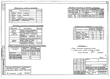 Состав фльбома. Типовой проект 111-96-70.85Альбом 01 Архитектурно-строительные и сантехнические чертежи ниже отм.0.000