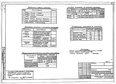 Состав фльбома. Типовой проект 111-96-72.85Альбом 01 Архитектурно-строительные и сантехнические чертежи ниже отм.0.000