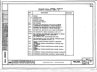 Состав фльбома. Типовой проект 114-96-58.84Альбом 1 Часть 0.1 Архитектурно-строительные чертежи ниже отм. 0.000. Часть 0.2  Отопление и вентиляция ниже отметки 0.000. Часть 0.3. Водоснабжение и канализация ниже отм. 0.000 