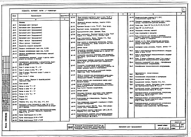 Состав фльбома. Типовой проект 114-96-58.84Альбом 2 Архитектурно-строительные чертежи и чертежи инженерных коммуникаций выше отм.0.000. Часть 2 Отопление и вентиляция. Часть 3 Водопровод и канализация. Часть 5 Электрооборудование. Часть 6 Связь и сигнализация. Часть 7 Автоматизация