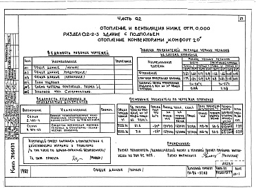 Состав фльбома. Типовой проект 151-96-57.83Альбом 1 Часть 01 Архитектурно-строительные чертежи ниже отм.0.000. Часть 02 Отопление и вентиляция ниже отм.0.000. Часть 03 Водоснабжение и канализация ниже отм.0.000