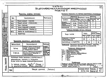 Состав фльбома. Типовой проект 151-96-57.83Альбом 1 Часть 01 Архитектурно-строительные чертежи ниже отм.0.000. Часть 02 Отопление и вентиляция ниже отм.0.000. Часть 03 Водоснабжение и канализация ниже отм.0.000