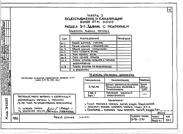 Состав фльбома. Типовой проект 151-96-57.83Альбом 2 Часть 1 Архитектурно-строительные чертежи выше отм.0.000. Часть 2 Отопление и вентиляция выше отм.0.000  Раздел 2-1 Отопление чугунными радиаторами М-140-АО Раздел 2-3 Отопление конвекторами &quot;Комфорт-20&quot;. Часть 3 Водоснабжение