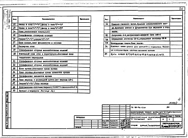 Состав фльбома. Типовой проект 181-96-63.85Альбом 1 Архитектурно-строительные, сантехнические и электротехнические чертежи