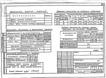 Состав фльбома. Типовой проект 181-96-63.85Альбом 1 Архитектурно-строительные, сантехнические и электротехнические чертежи