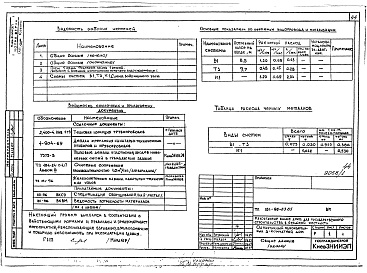 Состав фльбома. Типовой проект 181-96-63.85Альбом 1 Архитектурно-строительные, сантехнические и электротехнические чертежи