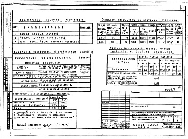 Состав фльбома. Типовой проект 181-96-64.85Альбом 1 Архитектурно-строительные, сантехнические и электротехнические чертежи