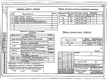 Состав фльбома. Типовой проект 181-96-64.85Альбом 1 Архитектурно-строительные, сантехнические и электротехнические чертежи