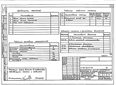 Состав фльбома. Типовой проект 181-96-64.85Альбом 1 Архитектурно-строительные, сантехнические и электротехнические чертежи