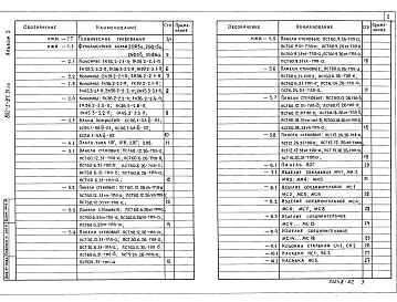 Состав фльбома. Типовой проект 802-5-88.91Альбом 2 Примененный из ТП 802-5-87.91 ПП Строительные изделия 