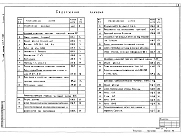 Состав фльбома. Типовой проект 802-5-39.85Альбом 2 Архитектурно-строительные решения. Конструкции железобетонные металлические и деревянные