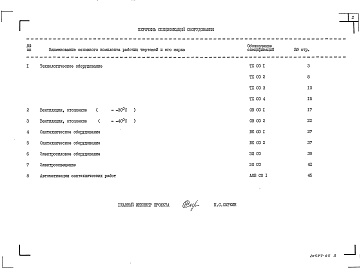 Состав фльбома. Типовой проект 802-5-39.85Альбом 5 Спецификации оборудования