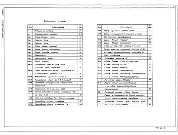 Состав фльбома. Типовой проект 801-9-4Альбом 1 Пояснительная записка. Технология производства. Архитектурные решения. Конструкции железобетонные. Конструкции металлические. Отопление и вентиляция. Внутренние водопровод и канализация. Электротехнические чертежи. Автоматизация отопления и венти