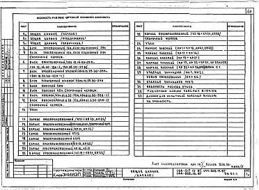 Состав фльбома. Типовой проект 144-017.13.87Альбом 3 ИЖ 4.1-1 Изделия бетонные и железобетонные. ИЖ 5.1-1 Ячеистобетонные блоки. ИЖ 5.1-2 Силикатобетонные блоки. ИД 1.1-1 Изделия деревянные. ИМ 1.1-1 Изделия металлические