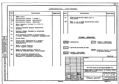 Состав фльбома. Типовой проект 144-017.13.87Альбом 6 ТЭ-1 Техническая эксплуатация