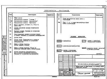 Состав фльбома. Типовой проект 144-018.13.87Альбом 4 ТЭ-1 Техническая эксплуатация 