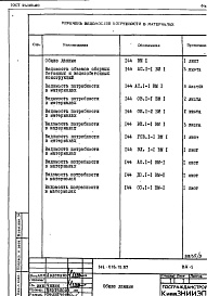 Состав фльбома. Типовой проект 144-018.13.87Альбом 5 ВМ 1 Ведомость потребности в материалах 