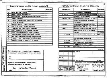 Состав фльбома. Типовой проект 144-019.13.87Альбом 3 АС.1-1 Архитектурно-строительные решения выше отм. 0.000. ОВ.1-1 Отопление и вентиляция ниже и выше отм. 0.000 (с чугунными радиаторами). ОВ.1-2 Отопление и вентиляция ниже и выше отм. 0.000 (с конвекторами &quot;Универсал&quot;).