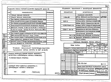 Состав фльбома. Типовой проект 144-019.13.87Альбом 3 АС.1-1 Архитектурно-строительные решения выше отм. 0.000. ОВ.1-1 Отопление и вентиляция ниже и выше отм. 0.000 (с чугунными радиаторами). ОВ.1-2 Отопление и вентиляция ниже и выше отм. 0.000 (с конвекторами &quot;Универсал&quot;).