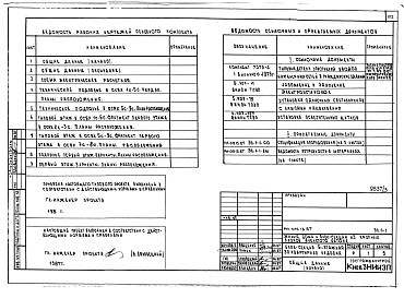 Состав фльбома. Типовой проект 144-019.13.87Альбом 3 АС.1-1 Архитектурно-строительные решения выше отм. 0.000. ОВ.1-1 Отопление и вентиляция ниже и выше отм. 0.000 (с чугунными радиаторами). ОВ.1-2 Отопление и вентиляция ниже и выше отм. 0.000 (с конвекторами &quot;Универсал&quot;).