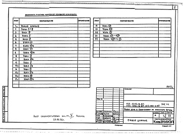 Состав фльбома. Типовой проект 144-019.13.87Альбом 4 УАС 1-1 Узлы монтажные (для стен из блоков по литьевой и резательной технологии). УАС 1-2 Узлы монтажные (для внутренних стен из силикатобетонных блоков). УАС 2-1 Узлы архитектурно-строительных решений. УОВ 1 Узлы отопления и вент