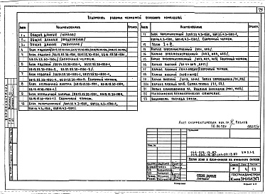 Состав фльбома. Типовой проект 144-019.13.87Альбом 5 ИЖ 4.1-1 Изделия бетонные и железобетонные. ИЖ 5.1-1 Ячеистобетонные блоки. ИЖ 5.1-2 Силикатобетонные блоки. ИД 1.1-1 Изделия деревянные. ИМ 1.1-1 Изделия металлические