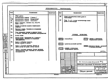 Состав фльбома. Типовой проект 144-019.13.87Альбом 8 ТЭ-1 Техническая эксплуатация 