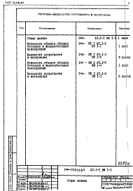 Состав фльбома. Типовой проект 144-019.13.87Альбом 10 ВМ 1-1 Ведомость потребности в материалах (элементы блокировки) 