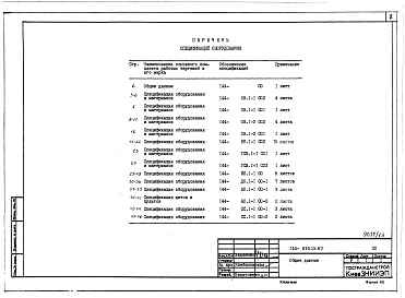 Состав фльбома. Типовой проект 144-019.13.87Альбом 11 СО Спецификации оборудования