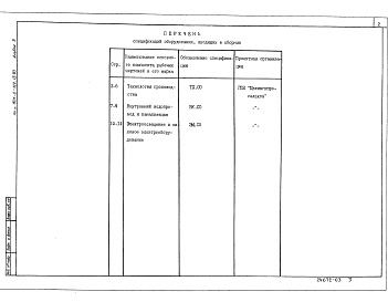 Состав фльбома. Типовой проект 801-2-122.13.90Альбом 3 Спецификация оборудования     