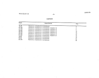 Состав фльбома. Типовой проект 801-2-112.89Альбом 4 Ведомости потребности в материалах