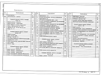 Состав фльбома. Типовой проект 801-2-112.89Альбом 1 Пояснительная записка. Технология производства. Архитектурные решения. Конструкции железобетонные. Внутренние водоснабжение и канализация. Отопление и вентиляция. Электроосвещение и силовое электрооборудование. Автоматизация систем отопления и ве