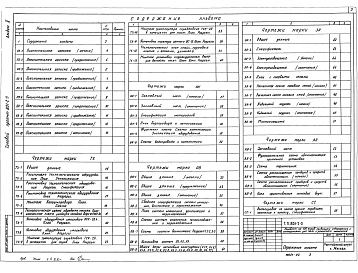 Состав фльбома. Типовой проект 801-2-3Альбом 2 Механико-технологические решения. Внутренний водопровод и ка­нализация. Отопление и вентиляция. Электроснабжение. Автомати­зация производства. Сигнализация и связь     