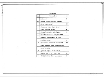 Состав фльбома. Типовой проект 801-01-57.85Альбом 2 Чертежи    