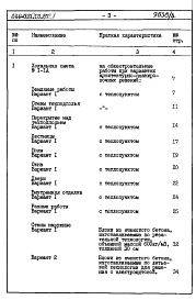 Состав фльбома. Типовой проект 144-020.13.87Альбом 3 СМ 1 Сметная документация. Книга 2