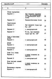 Состав фльбома. Типовой проект 144-020.13.87Альбом 3 СМ 1 Сметная документация. Книга 2