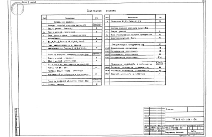 Состав фльбома. Типовой проект 800-2-1.94Альбом 2 Технологические решения. Отопление и вентиляция. Водопровод и канализация. Спецификации оборудования. Ведомости потребности в материалах Зданий по:  Часть 1 производству молока на 3 коровы с законченным оборотом стада.  Часть 2 производству говяд