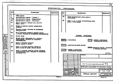 Состав фльбома. Типовой проект 144-020.13.87Альбом 4 ТЭ-1 Техническая эксплуатация 