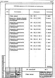 Состав фльбома. Типовой проект 144-020.13.87Альбом 5 ВМ 1 Ведомость потребности в материалах 