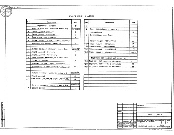 Состав фльбома. Типовой проект 800-2-1.94Альбом 2 Технологические решения. Отопление и вентиляция. Водопровод и канализация. Спецификации оборудования. Ведомости потребности в материалах Зданий по:  Часть 1 производству молока на 3 коровы с законченным оборотом стада.  Часть 2 производству говяд