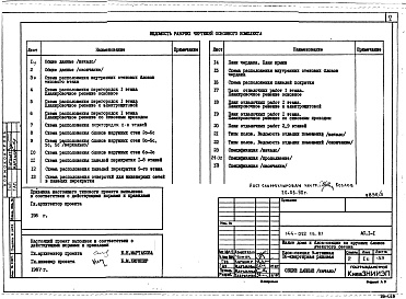 Состав фльбома. Типовой проект 144-022.13.87Альбом 3 АС.1-1 Архитектурно-строительные решения выше отм. 0.000. ОВ.1-1 Отопление и вентиляция ниже и выше отм. 0.000 (с чугунными радиаторами). ОВ.1-2 Отопление и вентиляция ниже и выше отм. 0.000 (с конвекторами &quot;Универсал&quot;).