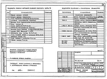 Состав фльбома. Типовой проект 144-022.13.87Альбом 3 АС.1-1 Архитектурно-строительные решения выше отм. 0.000. ОВ.1-1 Отопление и вентиляция ниже и выше отм. 0.000 (с чугунными радиаторами). ОВ.1-2 Отопление и вентиляция ниже и выше отм. 0.000 (с конвекторами &quot;Универсал&quot;).