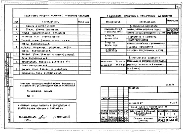 Состав фльбома. Типовой проект 144-022.13.87Альбом 3 АС.1-1 Архитектурно-строительные решения выше отм. 0.000. ОВ.1-1 Отопление и вентиляция ниже и выше отм. 0.000 (с чугунными радиаторами). ОВ.1-2 Отопление и вентиляция ниже и выше отм. 0.000 (с конвекторами &quot;Универсал&quot;).