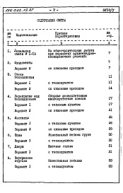 Состав фльбома. Типовой проект 144-022.13.87Альбом 6 СМ 1 Сметная документация. Книга 2