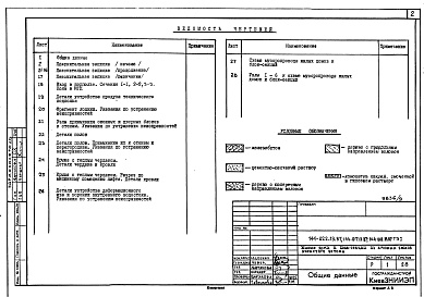 Состав фльбома. Типовой проект 144-022.13.87Альбом 7 ТЭ-1 Техническая эксплуатация 