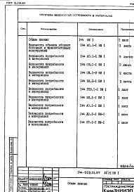 Состав фльбома. Типовой проект 144-022.13.87Альбом 8 ВМ 1 Ведомость потребности в материалах 