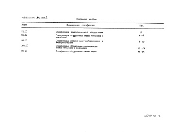 Состав фльбома. Типовой проект 709-9-127.94Альбом 2 Спецификации оборудования     